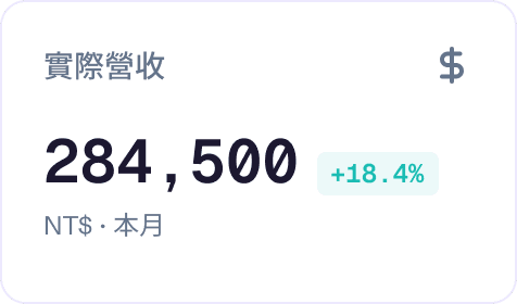 實際營收